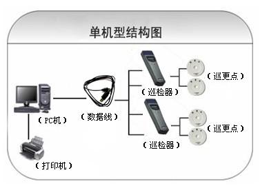 宿迁巡更系统六号