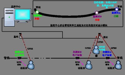 宿迁巡更系统八号