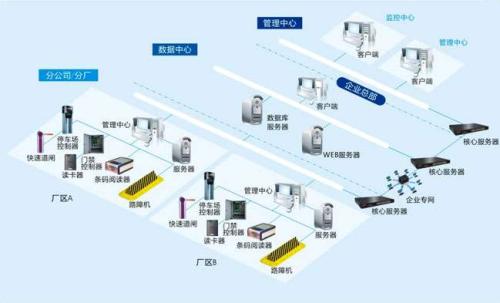 宿迁食堂收费管理系统七号