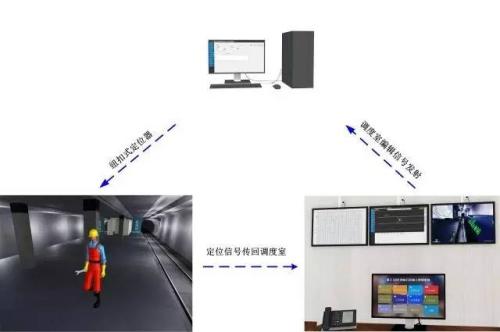 宿迁人员定位系统三号