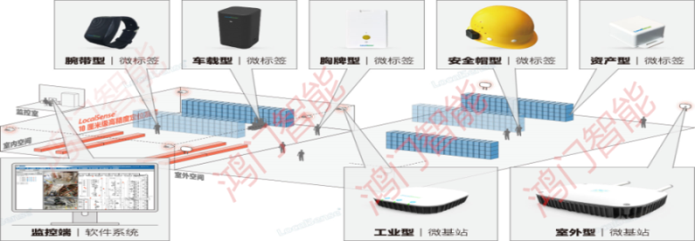 宿迁人员定位系统设备类型