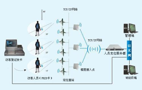 宿迁人员定位系统一号