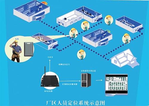 宿迁人员定位系统四号