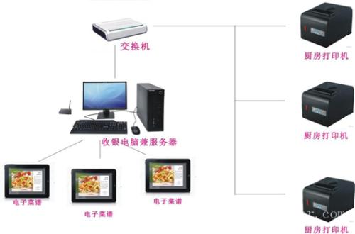 宿迁收银系统六号