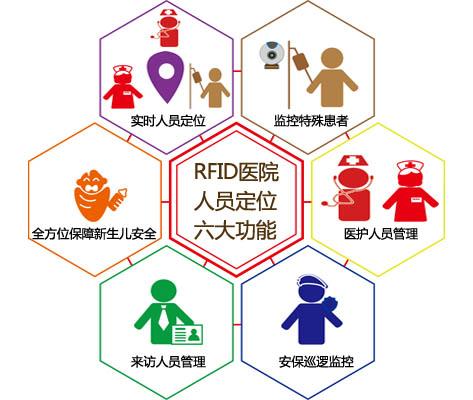 宿迁人员定位系统六号