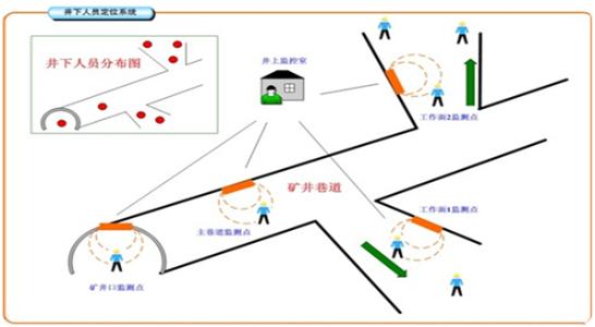 宿迁人员定位系统七号